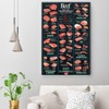 Beef Cuts of Meat Chart, Cow Butcher Chart Restaurant Wall