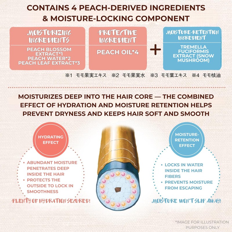 Momori Smooth and Manageable Hair Milk - Leave-In Treatment for
