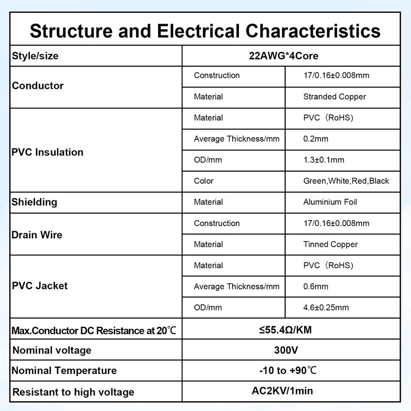 MOOKEERF 22 AWG 4 Conductor Stranded Shielded Plenum Cable 50FT