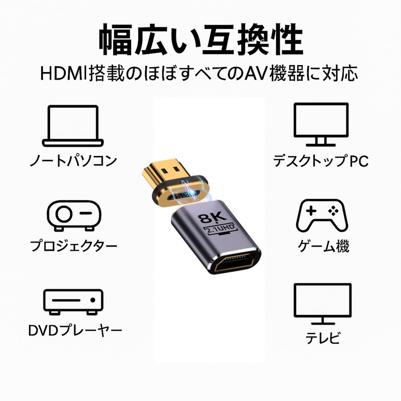 Sisyphy HDMI Magnetic Converter Adapter (8K @ 60Hz Compatible, HDMI