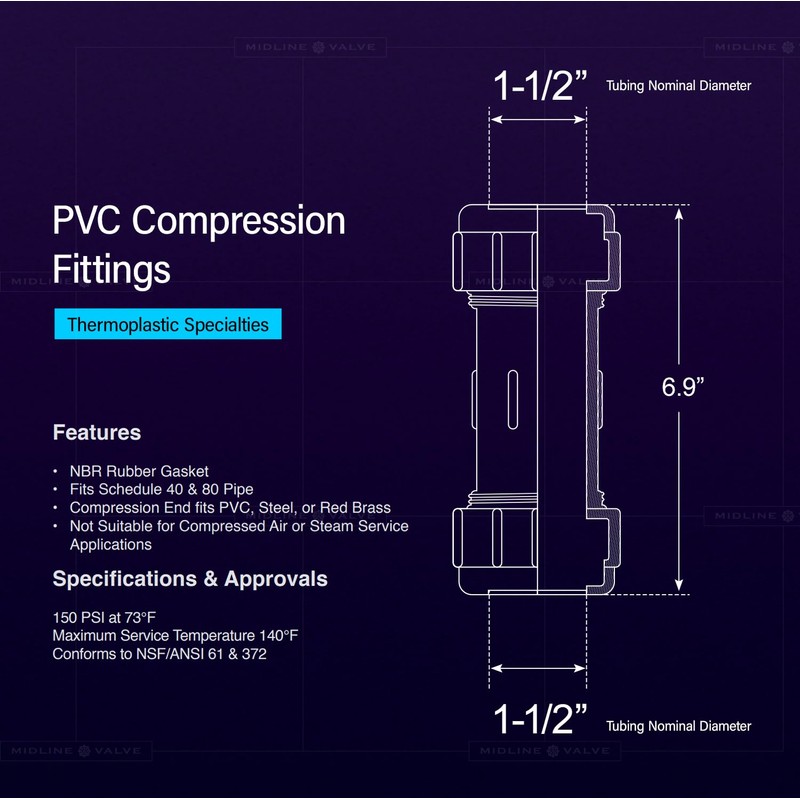 Midline Valve 582DD112 PVC Compression Coupling Pipe Fitting; White Plastic