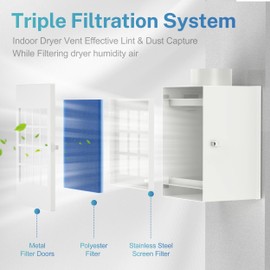 HOOMESUN Indoor Dryer Vent Kit, Dryer Vent Box for Electric Dryer, Safety Vent Flap, Indoor Dryer Vent for Electric Dryer with Screen Filter, Polyester Filters, Dryer Vent Hose