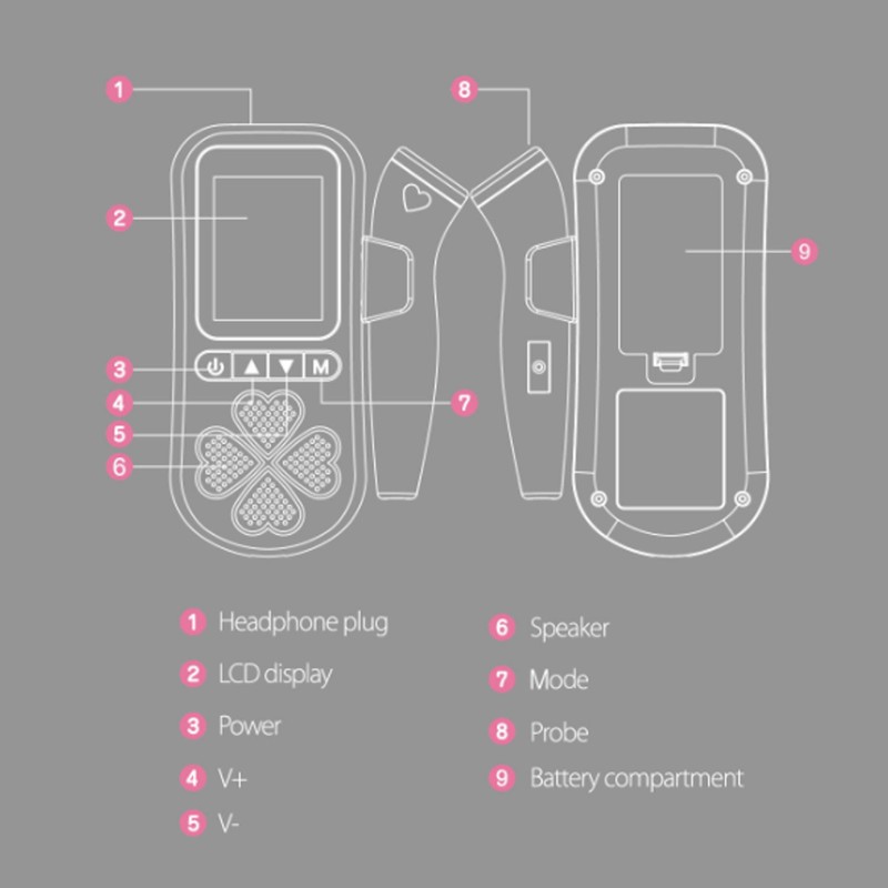 Fetal Heartbeat Monitor 3 Modes Accurate Measurement Noise Reduction Heart