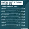 Speakman, Polished Chrome S-2005-HBFE2 Hotel Pure Anystream High Pressure Shower