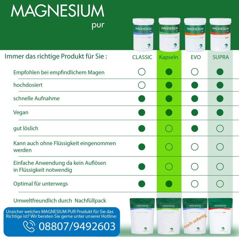 Magnesium Pure Magnesium Citrate Capsules Vegan Pack of 250 High