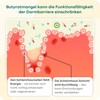 Butyzole - Diet Management for Irritable Bowel Dietra, Diverticula &