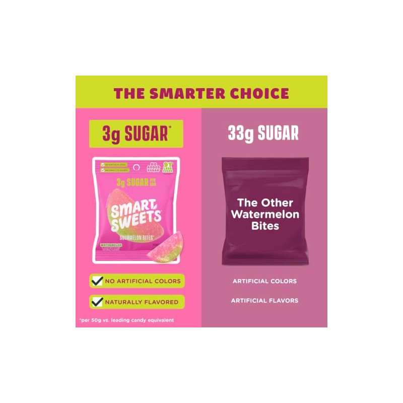 SmartSweets Sourmelon Bites – Gomitas Ácidas de Sandía Bajas en