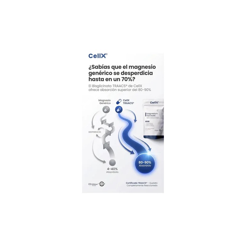 Cellx Magnesio Glicinato Alta Absorción Duración 45 Días