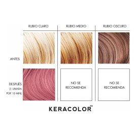 Color Luxx Keracolor® Depositador De Color En Cabello Tono Rose Gold