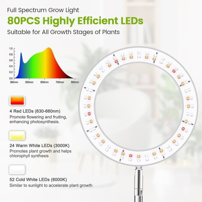 Kullsinss Grow Lights for Indoor Plants, 80 LEDs Full Spectrum