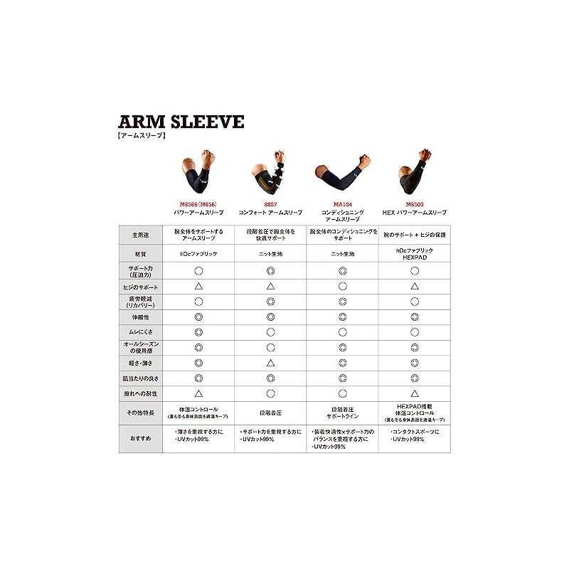 Mcdavid 8837 ACTIVE Multisports Arm Sleeves Black/Alt Blue - Medium