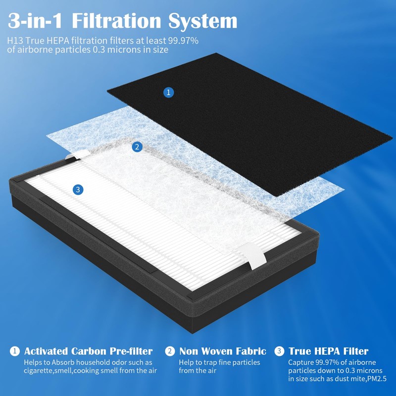 4 Packs IAF-H-100C Filter C Replacment Kit Compatiable with Idylis