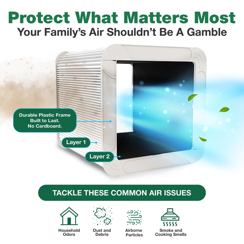 4 Replacement Particle and Carbon Filters Compatible with Blueair Parts