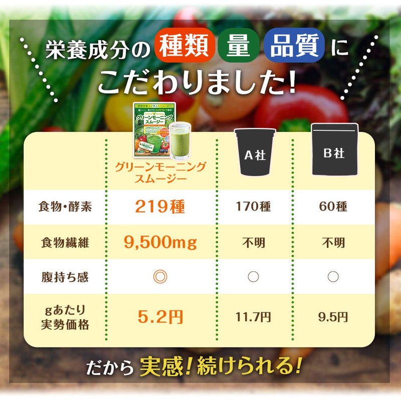 ファイン 置き換えダイエット グリーンモーニング スムージー ミックスフルーツ風味 食物繊維 200g入 ×2個 国内生産