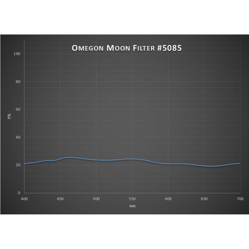 Omegon Moon filter 1.25"
