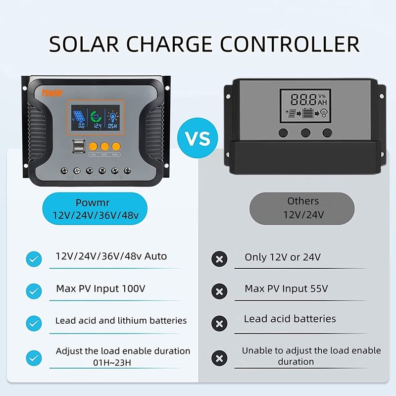 PowMr 60A PWM Solar Panel Regulator Charge Controller lithium battery
