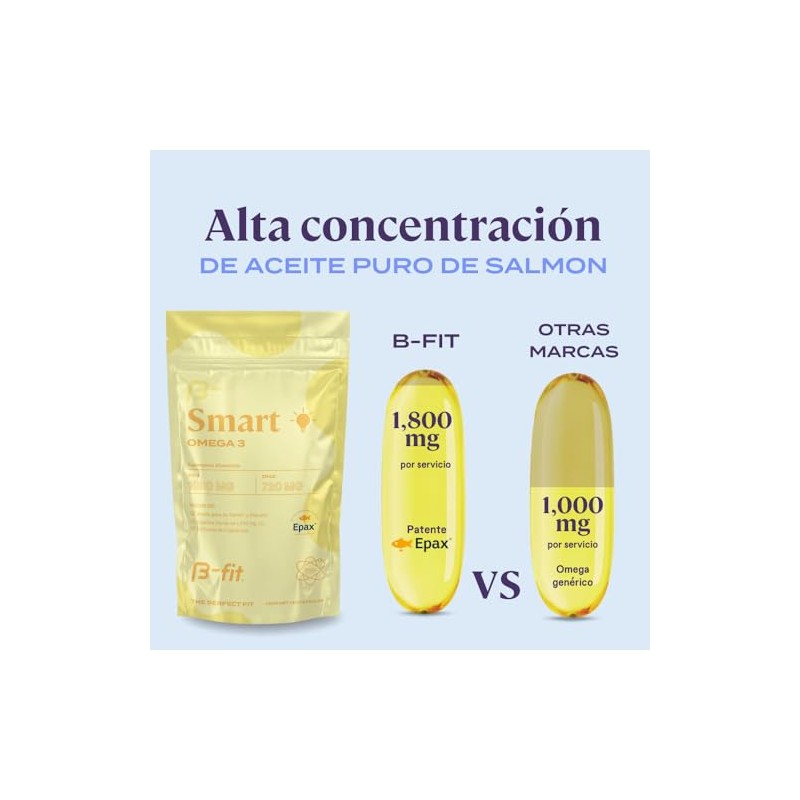 Fit Omega 1800 Ácidos Grasos 1080 Epa 720 Dha Cápsulas