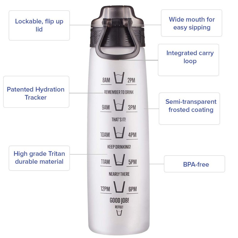 HYDRATEM8 - Active Motivational Sports Water Bottle with Time Markings,