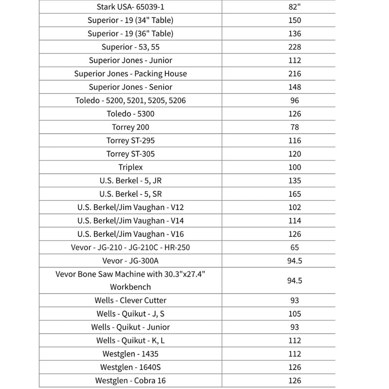 Cutlery Mania 4 Pack Meat Band Saw Blade 5/8x.022x3TPIx 98