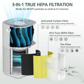Core 600S Pet Filter H13 True HEPA Filter for LEVOIT Core 600S Air Purifier, Core 600S-RF Replacement Filter, 1 Pack