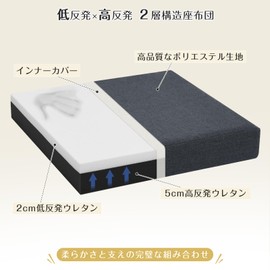 Shinnwa Zabuton Cushion, Memory Foam + High Resilience, Double Layered Cushion, 19.7 x 19.7 x 2.8 inches (50 x 50 x 7 cm), Zabuton, Floor Cushion, Square, Washable Cover, Anti-Slip, Black, Gray