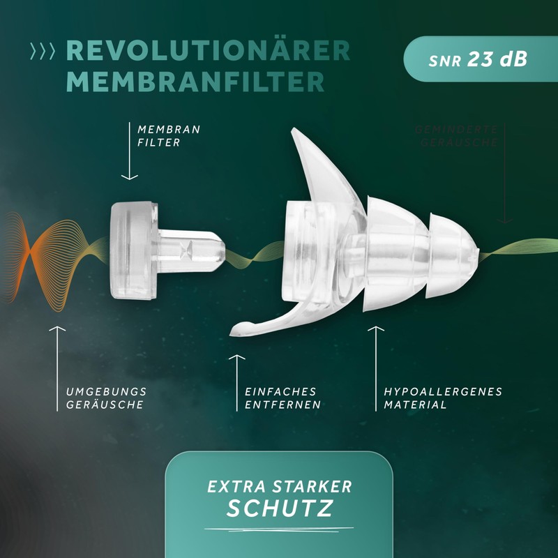Schallwerk Strong+ Daily - Discreet Ear Protection Earplugs - Dampen