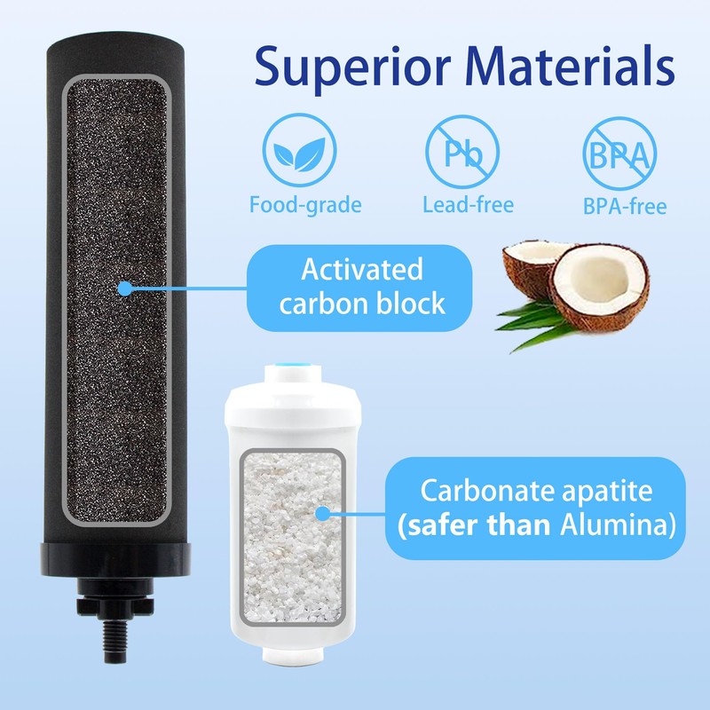 Renami Gravity Water Filter Replacement for Berkey® BB9-2® Black Filters