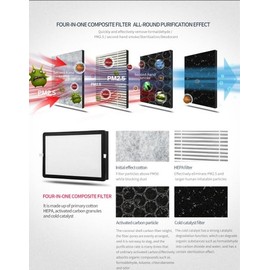 Replacement Filter Pack for ALL-IN-ONE Wall-Mount/Desktop/Bedroom Air Purifier with HEPA Carbon Cold-Catalyst & UVC