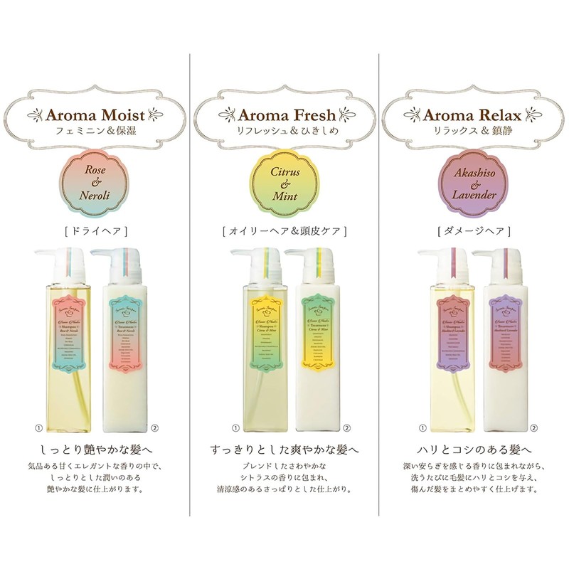 Bonne Plants Bonne Plants Treatment, Red Violet & Lavender Scent,