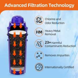 Puroflo CRF950Z Pitcher Water Filter Replacement, Compatible with PPF900Z, PPF951K, CRF950Z, DS1800Z, CR1100CV, PPT711W, PPT711, PPT710W, PPT111W, Water Purifier for Pitcher and Dispensers (4 Pack)