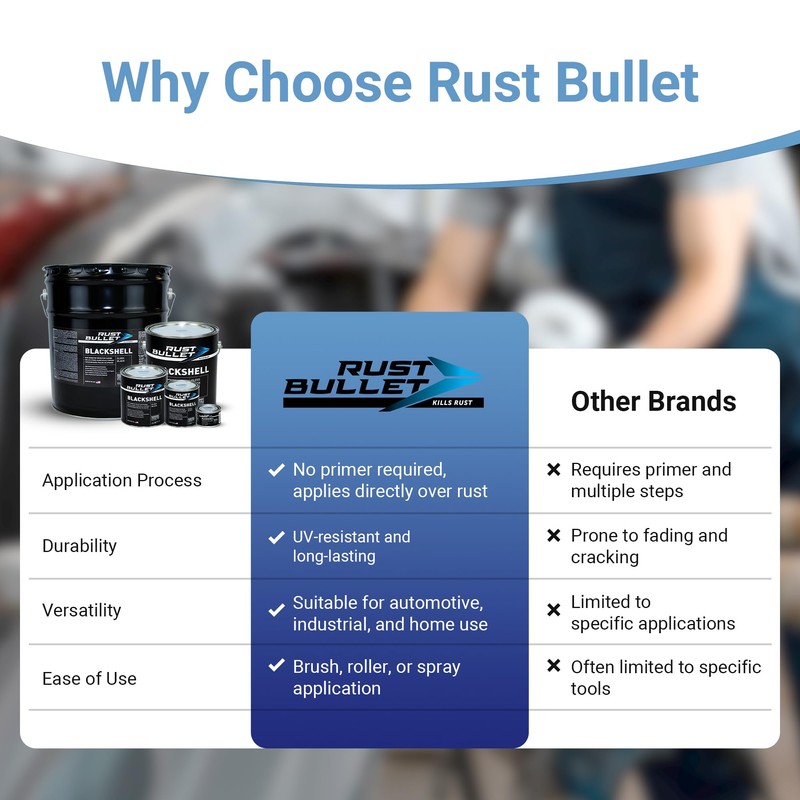 RUST BULLET BlackShell Gloss Black Rust Inhibitor 1 Pint, Preventive