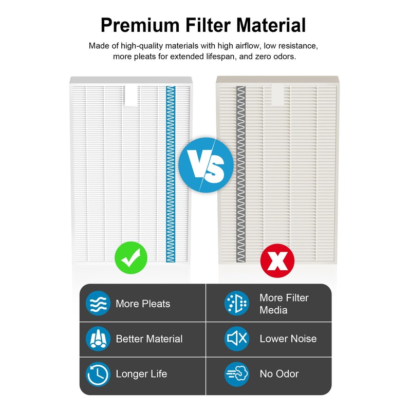 Ecofort HPA5300B Replacement Filter for Honeywell Air Purifiers, 13-Pack