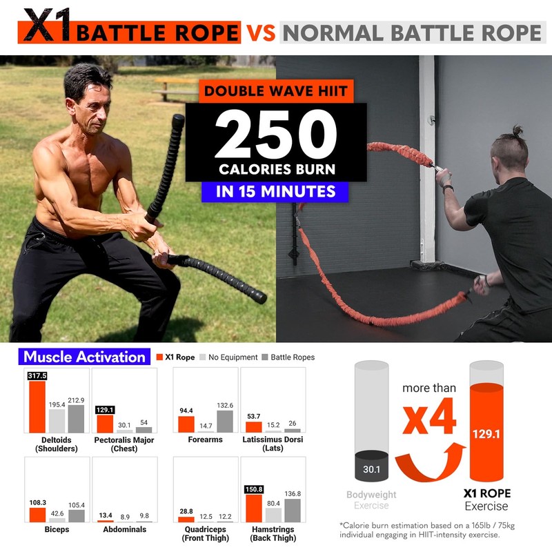 Calories Planet X1 Ropeless Battle Rope for Home Gym, HIIT