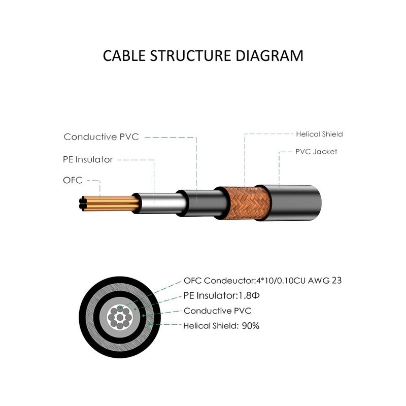 IVU CREATOR Flat Patch Cables for Guitar Effect Pedal 6