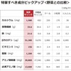 乳酸菌発酵モリンガ100％ - オーガニック発酵スーパーモリンガ60g（有機JAS） 夏の美容成分「β-カロテン」秀逸 小松菜の173倍のビタミンE ケールの18倍のビタミンA 発酵で必須アミノ酸24％アップ 賦形剤・防腐剤・色素・人工香料無添加 (1)