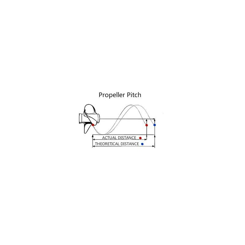 HoaFourge 58110-97JA0-019 Aluminum Alloy Propeller for Suzuki 2.5hp DF2.5 Outboard