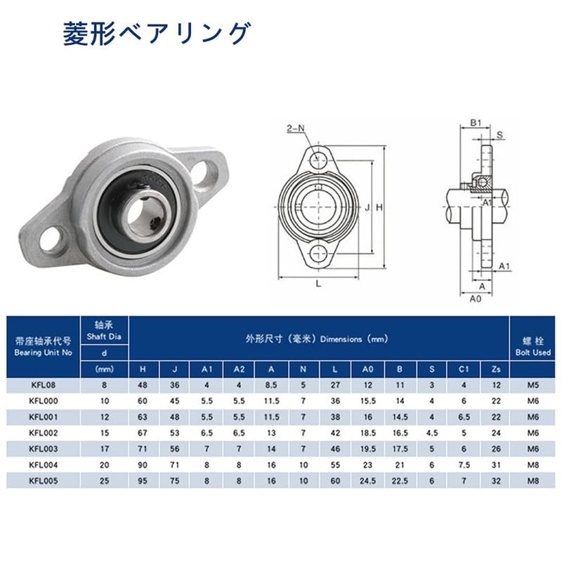 Rhea KFL000 フランジ形ユニット 軸受ユニット ボア ブラケット インサートベアリング ピローブロック シート付きベアリング ピローブロックベアリングフランジ