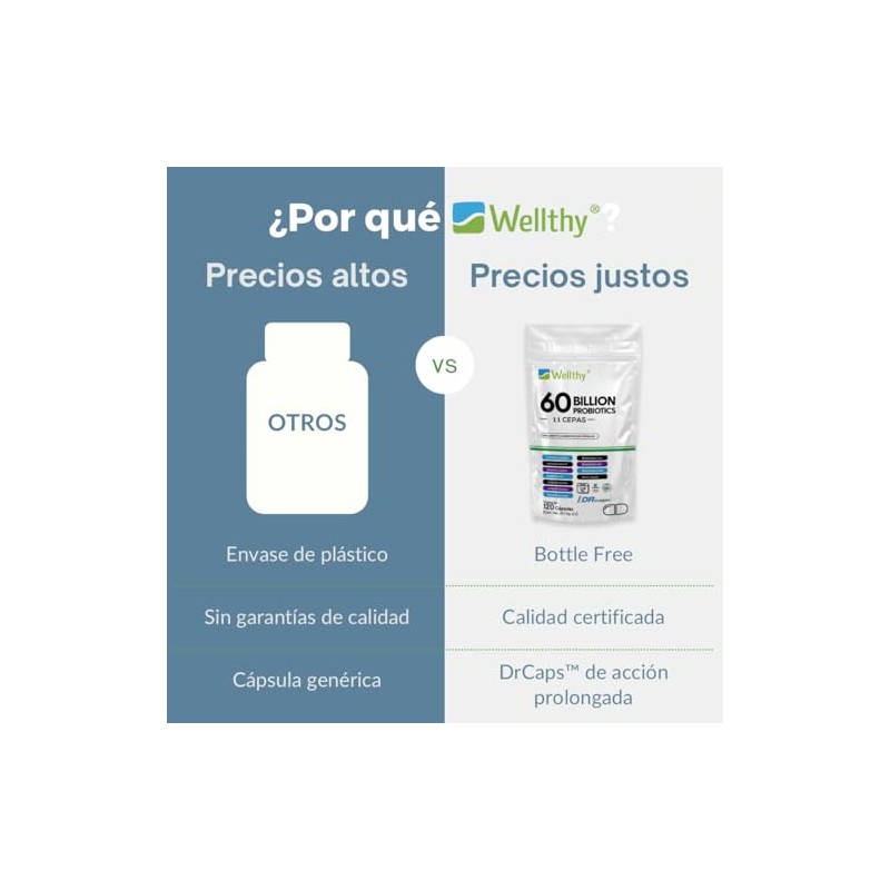 Wellthy Probioticos 60 Billones 11 Cepas. 120 Cápsulas 4 meses