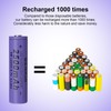 DQGG 14500 Rechargeable Batteries Button Top 3.7V 2500mAh for Flashlights