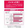 ビッグバイオ ターキー