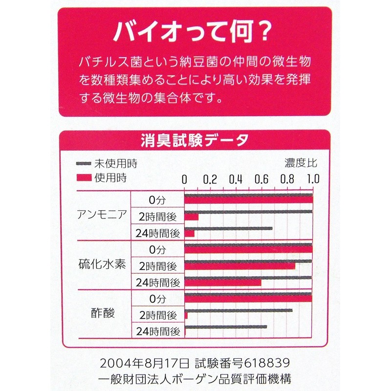 ビッグバイオ ターキー