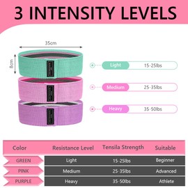 flintronic Fabric Resistance Bands, Exercise Bands Set of 3, Non-Slip Booty Bands with 3 Resistance Levels, Workout Fitness Bands for Hips & Glute, Women/Men/Beginners/Yoga, Strength Training