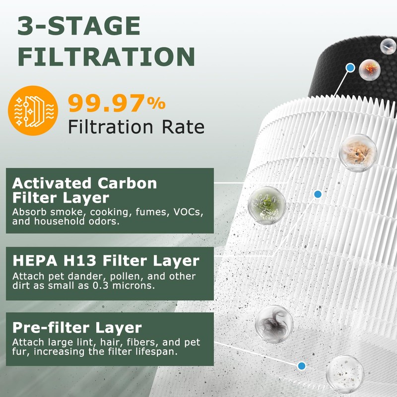 A2002 Replacement Filter Compatible with A2002 Air Purifie-r, 3-In-1 H13