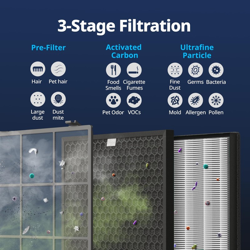 Coway Filter set for air purifier APMS-0815C Hue&Healing