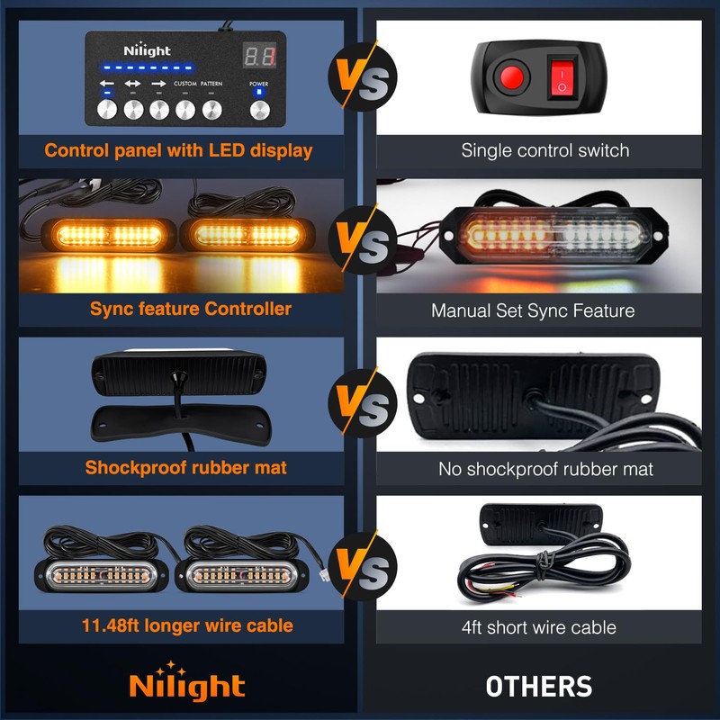 Nilight 8PCS Led Strobe Lights with Controller 12V 24V Sync