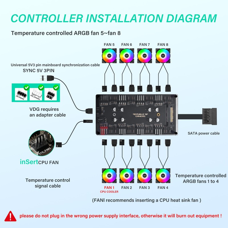ELFJMZP 8-Channel Dual-Function 5V 3-Pin + 4-Pin PWM ARGB Fan