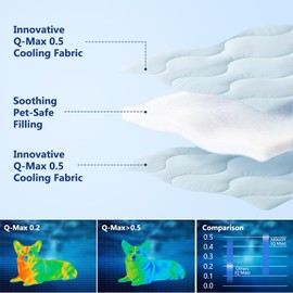 MIXJOY Cooling Blanket for Large Dogs Breathable, Dual-Sided Q-MAX>0.5, Lightweight Pet Cooling Throw Blanket Summer for Sofa & Elevated Dog Bed, Washable Soft Cat Cold Mat Durable, Aqua Blue, 40x50