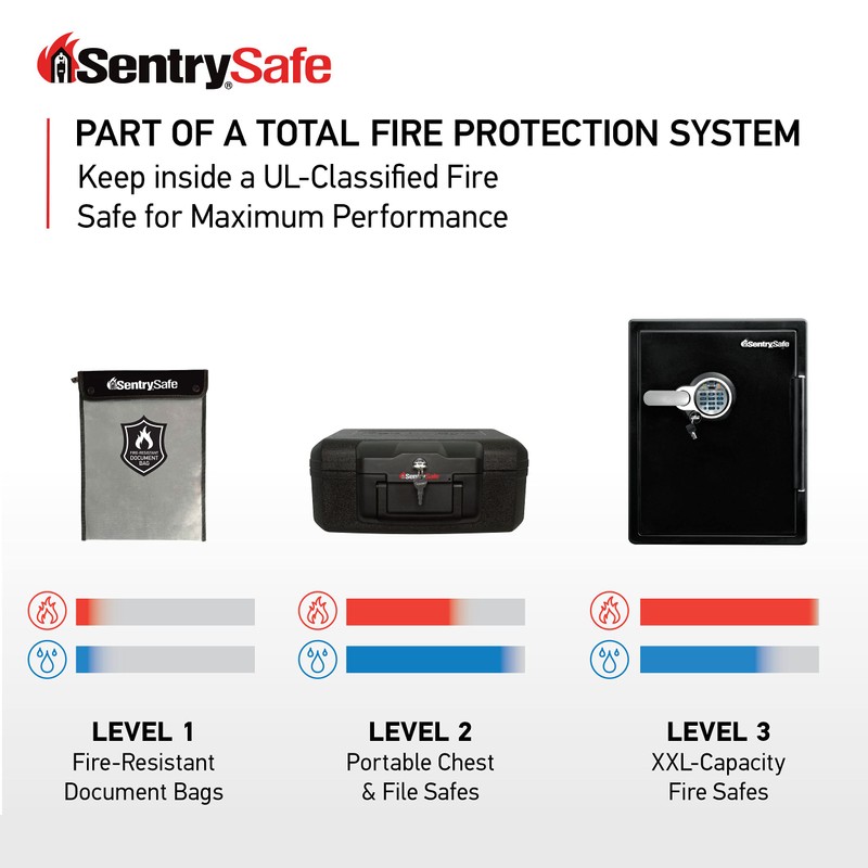 SentrySafe Fire and Water Resistant Portable Bag with Zipper for