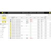 Data SIM Card IOT Europe - Things Mobile - with