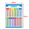 Division Educational Times Tables Maths Children Kid Wall Chart Poster